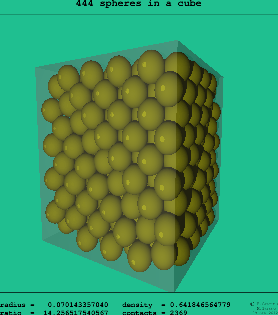 444 spheres in a cube