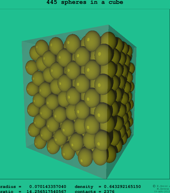 445 spheres in a cube