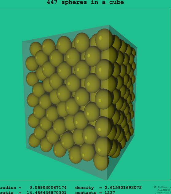 447 spheres in a cube