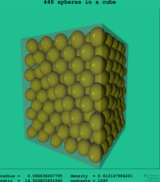 448 spheres in a cube
