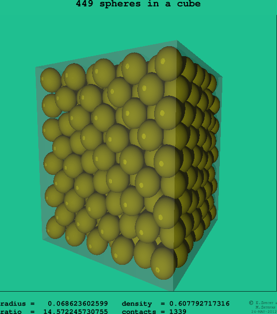 449 spheres in a cube