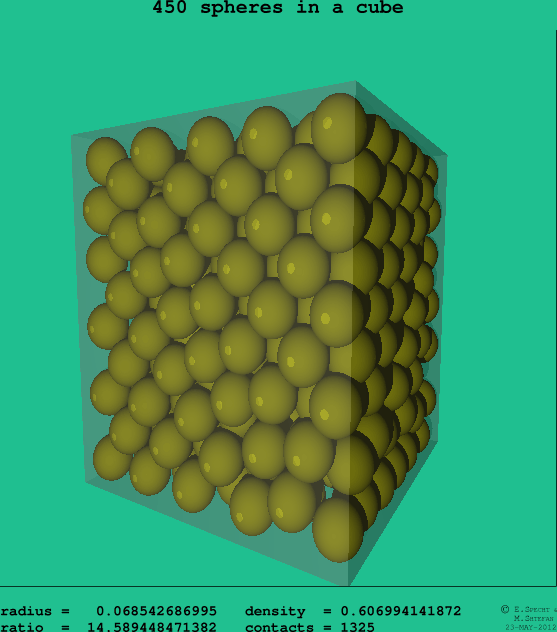 450 spheres in a cube
