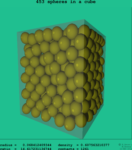 453 spheres in a cube