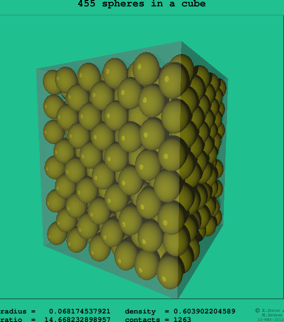 455 spheres in a cube