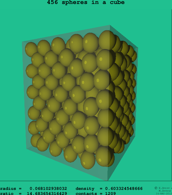 456 spheres in a cube