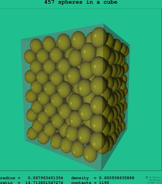 457 spheres in a cube