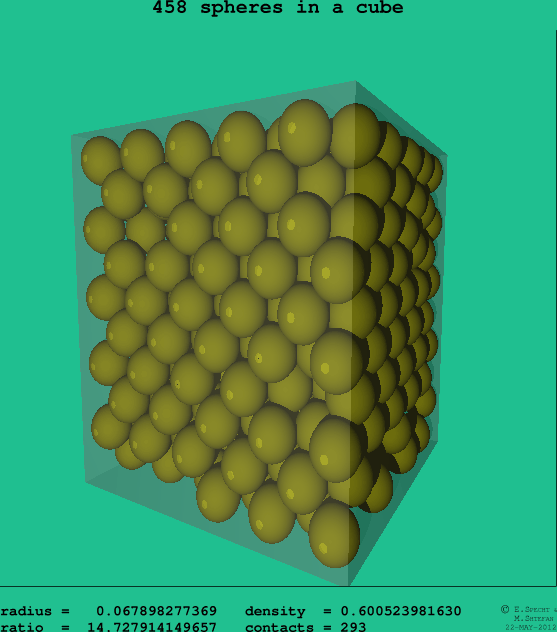 458 spheres in a cube
