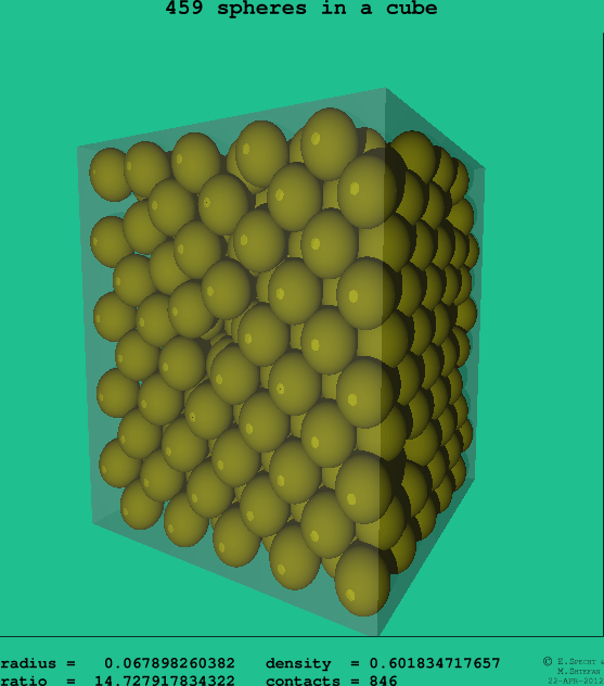 459 spheres in a cube