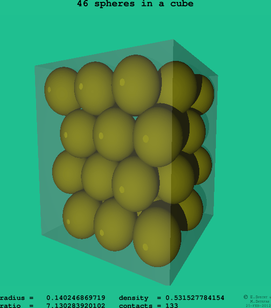 46 spheres in a cube