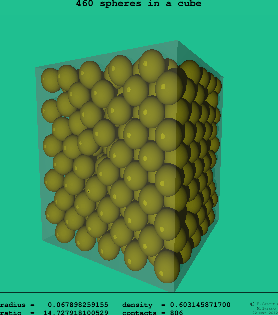 460 spheres in a cube