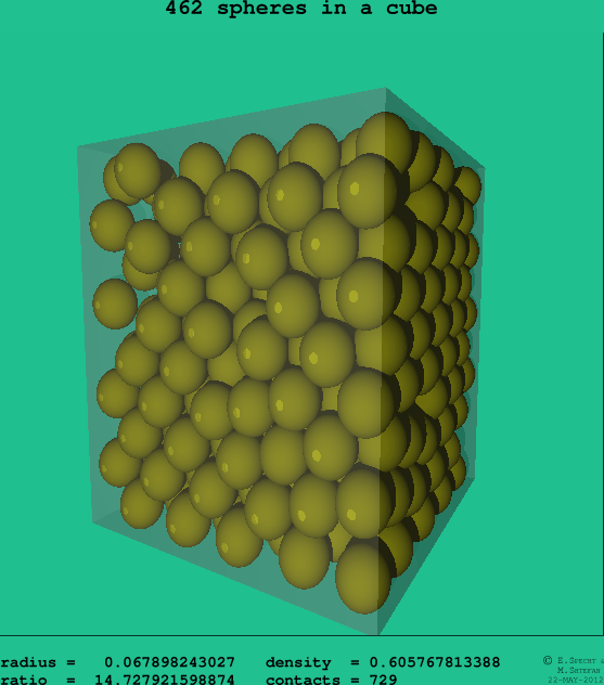 462 spheres in a cube