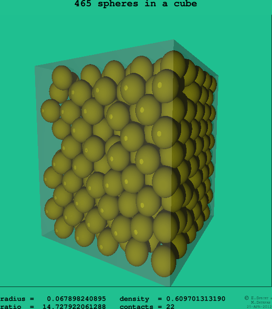 465 spheres in a cube