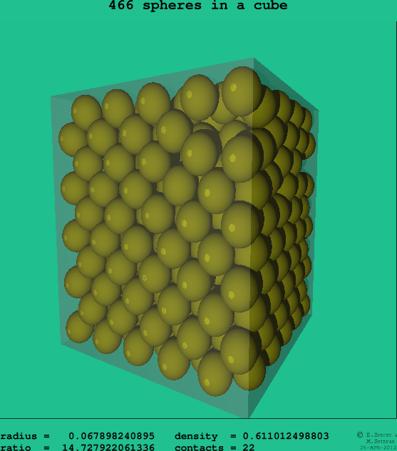466 spheres in a cube