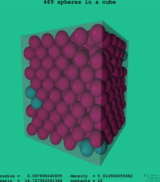469 spheres in a cube
