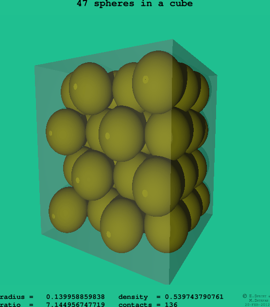 47 spheres in a cube