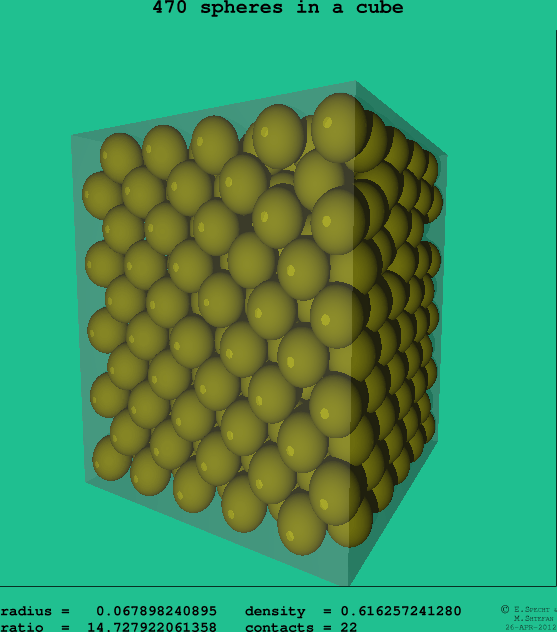 470 spheres in a cube