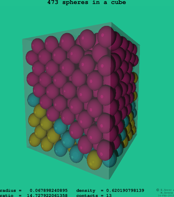 473 spheres in a cube