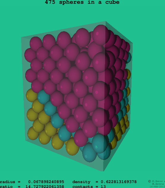 475 spheres in a cube