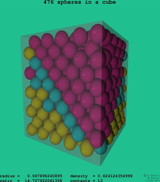 476 spheres in a cube