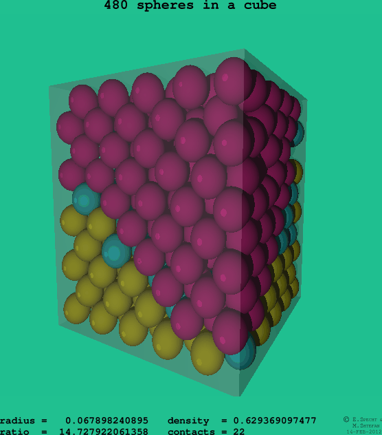 480 spheres in a cube