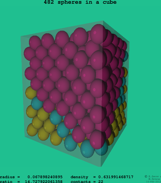 482 spheres in a cube