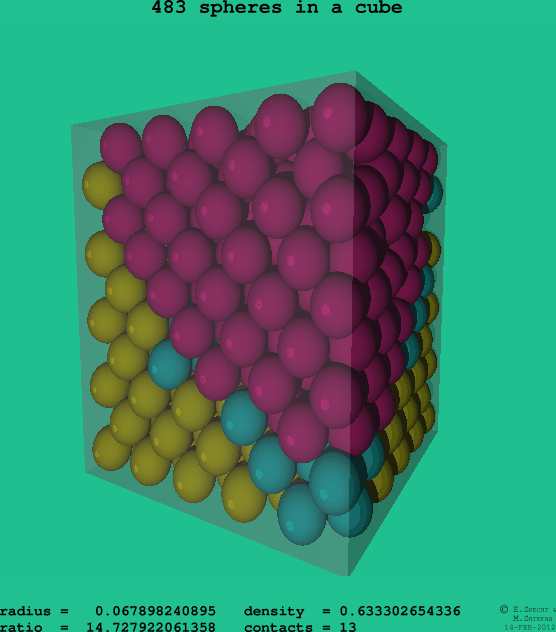 483 spheres in a cube