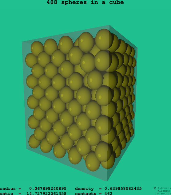 488 spheres in a cube