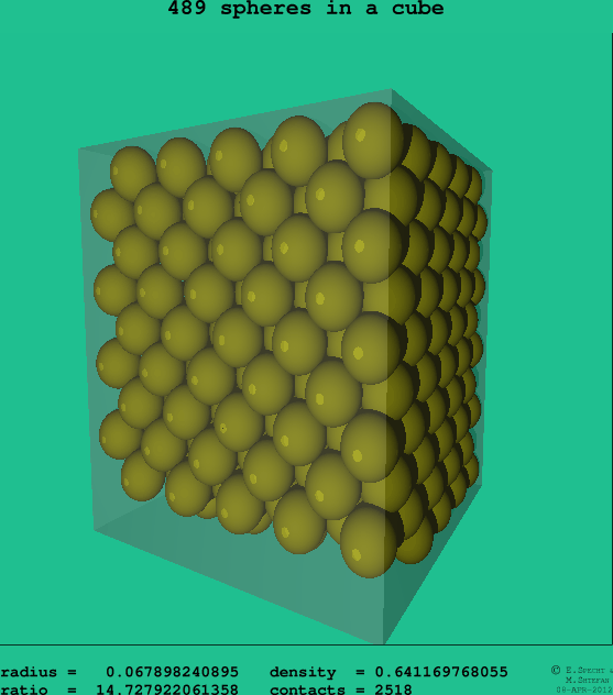 489 spheres in a cube