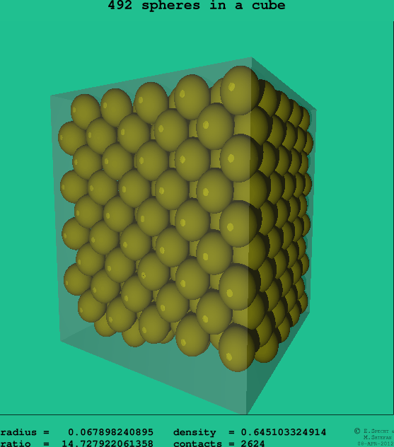 492 spheres in a cube