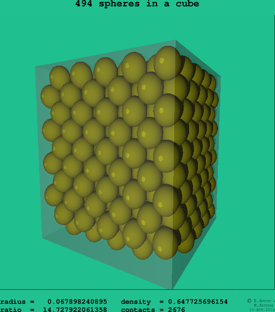 494 spheres in a cube