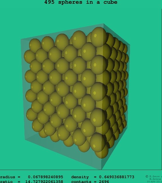 495 spheres in a cube