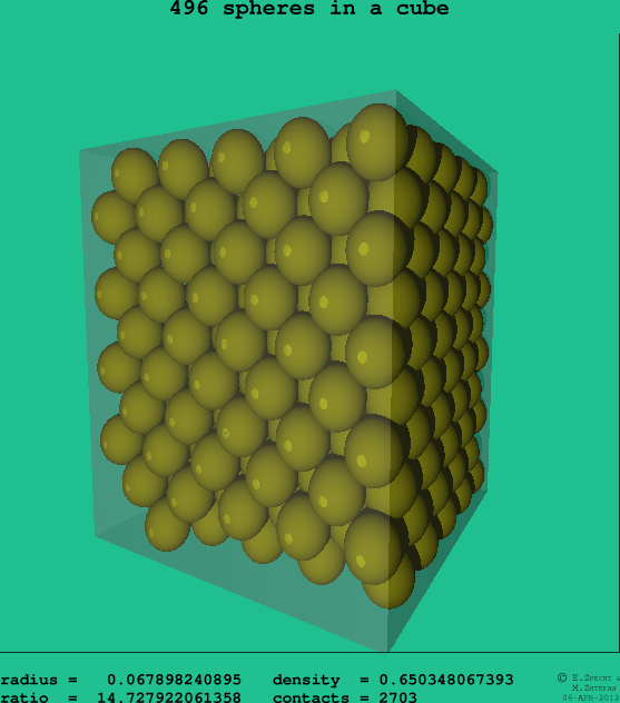 496 spheres in a cube