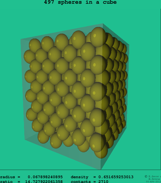 497 spheres in a cube