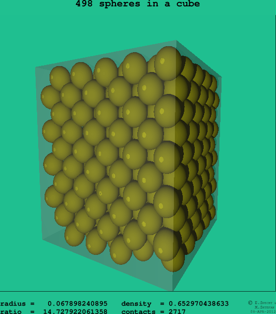 498 spheres in a cube