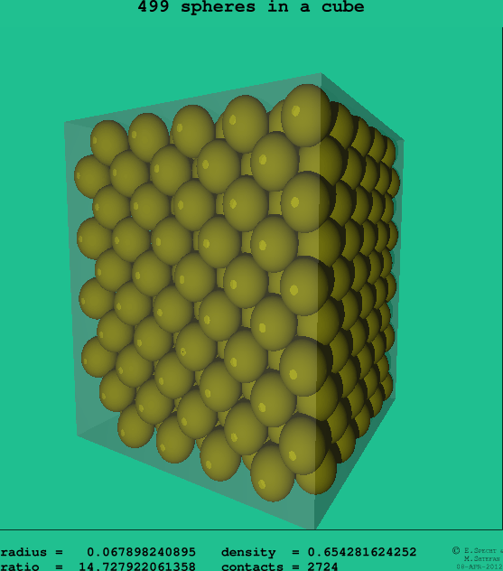 499 spheres in a cube