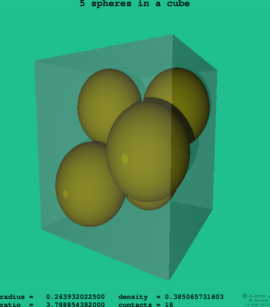 5 spheres in a cube