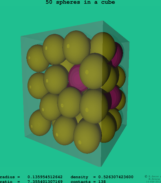 50 spheres in a cube