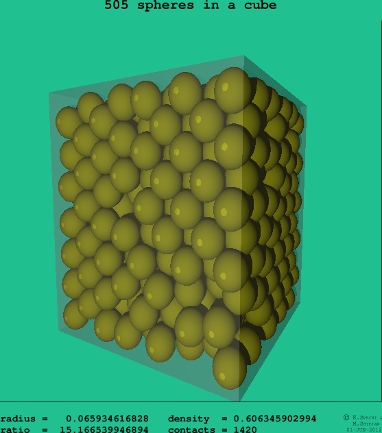 505 spheres in a cube