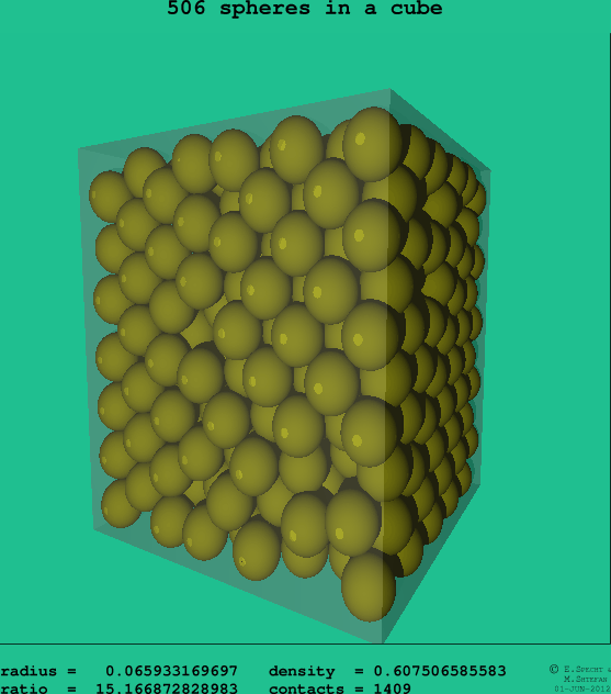 506 spheres in a cube