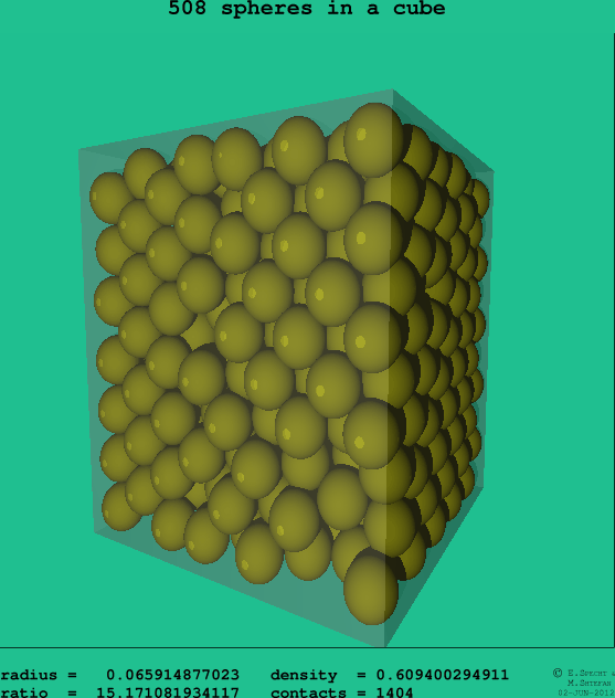 508 spheres in a cube