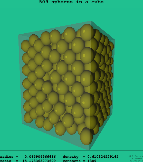 509 spheres in a cube