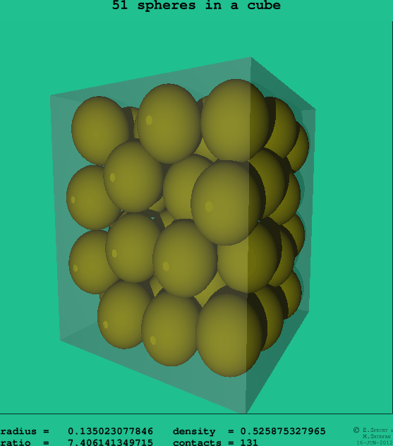 51 spheres in a cube
