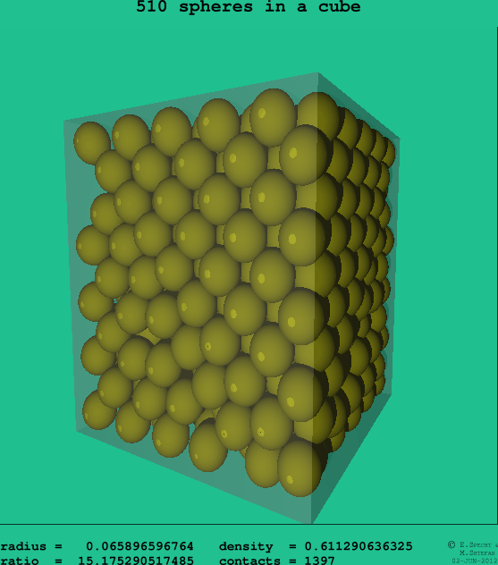 510 spheres in a cube