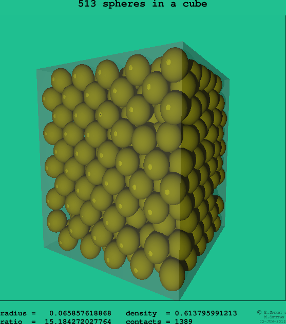 513 spheres in a cube