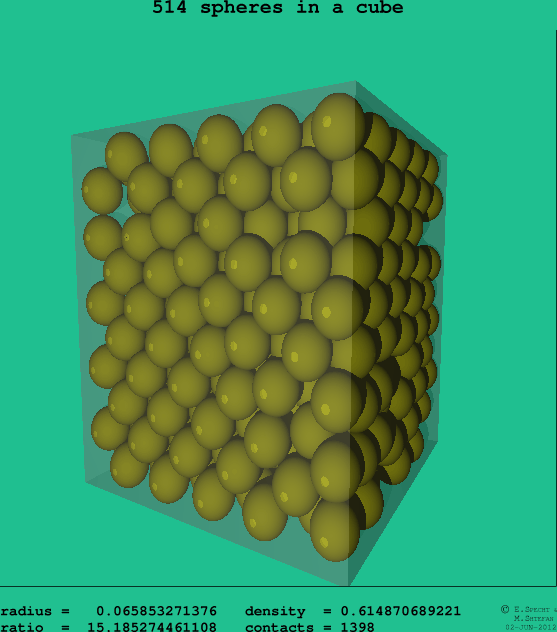514 spheres in a cube