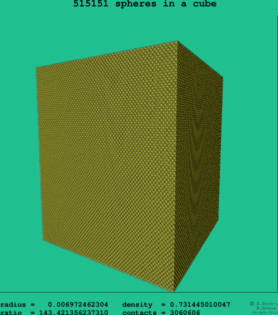 515151 spheres in a cube