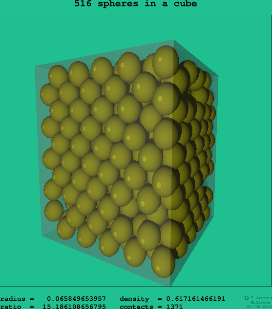 516 spheres in a cube