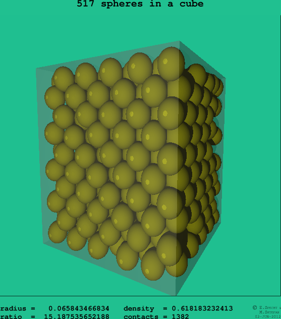 517 spheres in a cube