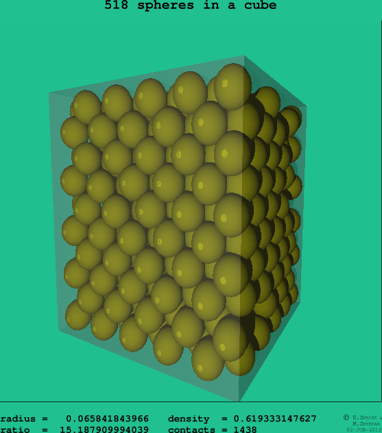 518 spheres in a cube