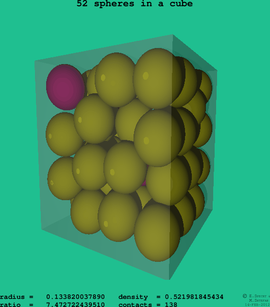 52 spheres in a cube